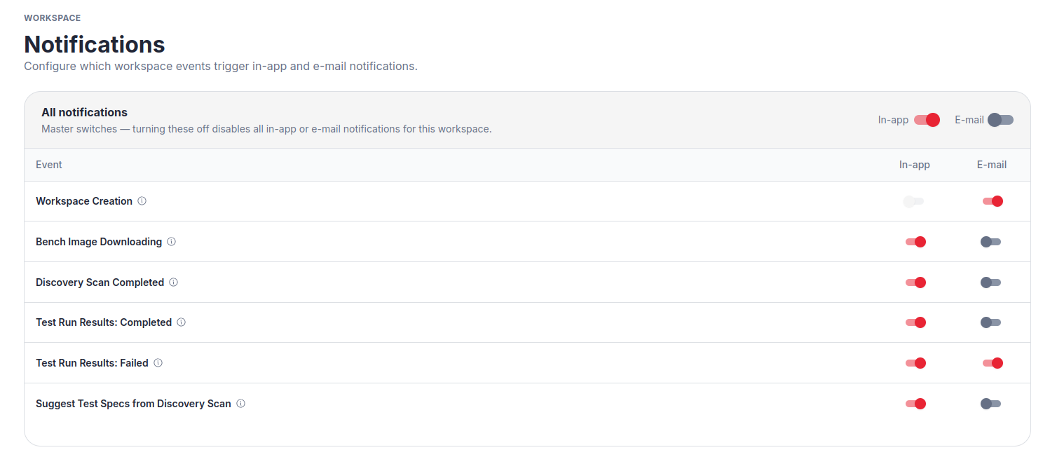 Notifications — master switch and event table